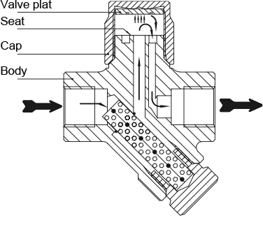 Fig. 7-26 a: "Pressure build-up" state